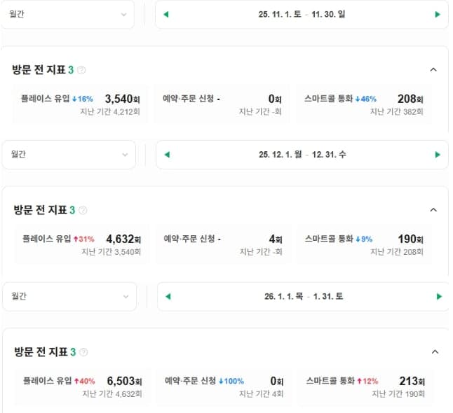 월별 유입 지속 성장